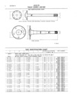 Next Page - Master Parts and Accessories Catalog FPS 8096-A October 1986