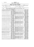 Previous Page - Master Parts and Accessories Catalog FPS 8096-A October 1986