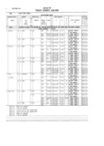 Previous Page - Master Parts and Accessories Catalog FPS 8096-A October 1986
