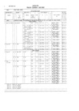 Next Page - Master Parts and Accessories Catalog FPS 8096-A October 1986