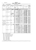 Previous Page - Master Parts and Accessories Catalog FPS 8096-A October 1986
