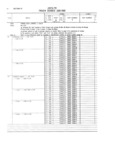Previous Page - Master Parts and Accessories Catalog FPS 8096-A October 1986