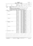 Previous Page - Master Parts and Accessories Catalog FPS 8096-A October 1986