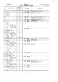 Next Page - Master Parts and Accessories Catalog FPS 8096-A October 1986