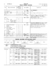 Previous Page - Master Parts and Accessories Catalog FPS 8096-A October 1986