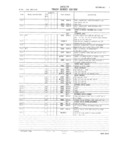Previous Page - Master Parts and Accessories Catalog FPS 8096-A October 1986