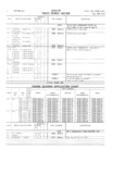 Previous Page - Master Parts and Accessories Catalog FPS 8096-A October 1986