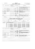 Next Page - Master Parts and Accessories Catalog FPS 8096-A October 1986