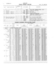 Previous Page - Master Parts and Accessories Catalog FPS 8096-A October 1986