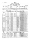 Previous Page - Master Parts and Accessories Catalog FPS 8096-A October 1986