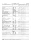 Previous Page - Master Parts and Accessories Catalog FPS 8096-A October 1986