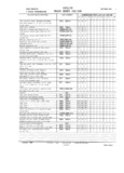 Previous Page - Master Parts and Accessories Catalog FPS 8096-A October 1986