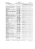 Previous Page - Master Parts and Accessories Catalog FPS 8096-A October 1986