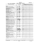 Previous Page - Master Parts and Accessories Catalog FPS 8096-A October 1986