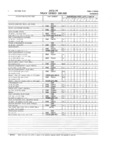 Next Page - Master Parts and Accessories Catalog FPS 8096-A October 1986