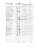 Previous Page - Master Parts and Accessories Catalog FPS 8096-A October 1986