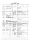 Previous Page - Master Parts and Accessories Catalog FPS 8096-A October 1986
