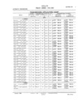 Previous Page - Master Parts and Accessories Catalog FPS 8096-A October 1986