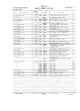 Previous Page - Master Parts and Accessories Catalog FPS 8096-A October 1986