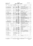 Previous Page - Master Parts and Accessories Catalog FPS 8096-A October 1986