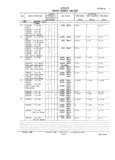 Previous Page - Master Parts and Accessories Catalog FPS 8096-A October 1986