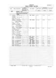 Next Page - Master Parts and Accessories Catalog FPS 8096-A October 1986
