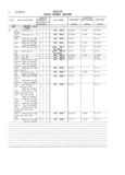 Previous Page - Master Parts and Accessories Catalog FPS 8096-A October 1986