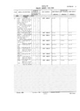 Previous Page - Master Parts and Accessories Catalog FPS 8096-A October 1986