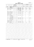 Next Page - Master Parts and Accessories Catalog FPS 8096-A October 1986