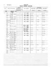 Next Page - Master Parts and Accessories Catalog FPS 8096-A October 1986