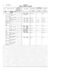 Previous Page - Master Parts and Accessories Catalog FPS 8096-A October 1986