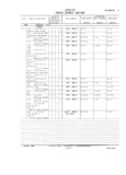 Previous Page - Master Parts and Accessories Catalog FPS 8096-A October 1986