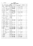 Previous Page - Master Parts and Accessories Catalog FPS 8096-A October 1986