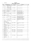 Previous Page - Master Parts and Accessories Catalog FPS 8096-A October 1986