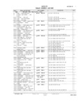 Next Page - Master Parts and Accessories Catalog FPS 8096-A October 1986
