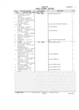 Next Page - Master Parts and Accessories Catalog FPS 8096-A October 1986