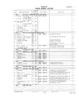 Next Page - Master Parts and Accessories Catalog FPS 8096-A October 1986