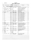 Previous Page - Master Parts and Accessories Catalog FPS 8096-A October 1986