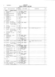 Previous Page - Master Parts and Accessories Catalog FPS 8096-A October 1986