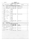 Next Page - Master Parts and Accessories Catalog FPS 8096-A October 1986