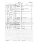 Previous Page - Master Parts and Accessories Catalog FPS 8096-A October 1986