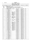 Previous Page - Master Parts and Accessories Catalog FPS 8096-A October 1986