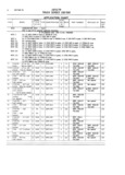 Previous Page - Master Parts and Accessories Catalog FPS 8096-A October 1986