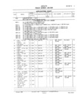 Previous Page - Master Parts and Accessories Catalog FPS 8096-A October 1986