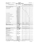 Previous Page - Master Parts and Accessories Catalog FPS 8096-A October 1986