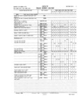 Previous Page - Master Parts and Accessories Catalog FPS 8096-A October 1986