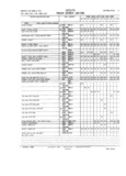 Next Page - Master Parts and Accessories Catalog FPS 8096-A October 1986