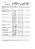 Previous Page - Master Parts and Accessories Catalog FPS 8096-A October 1986