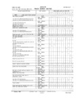 Previous Page - Master Parts and Accessories Catalog FPS 8096-A October 1986