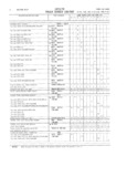 Next Page - Master Parts and Accessories Catalog FPS 8096-A October 1986